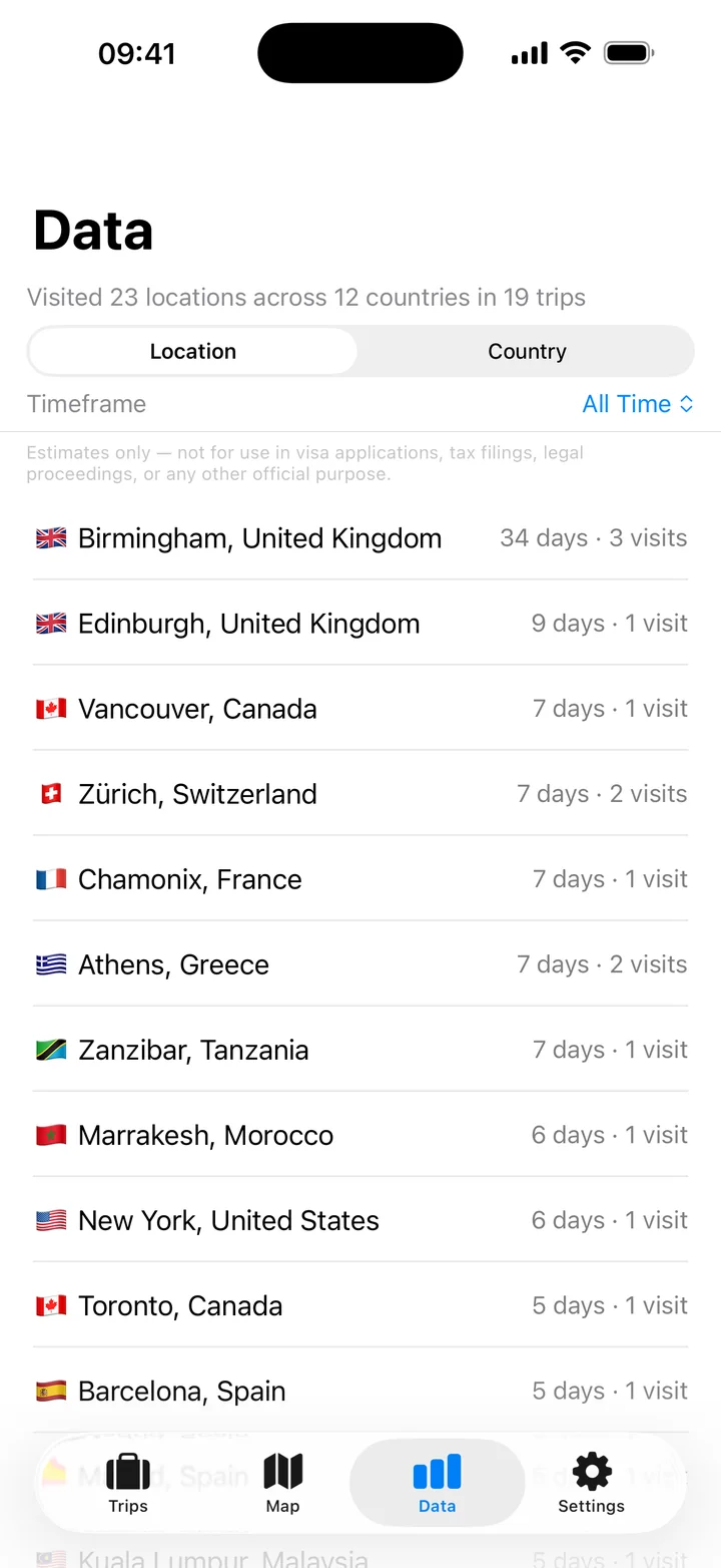 TravelJotter's Data screen with days and visits per place